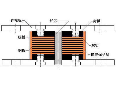 浮山县抗震支座施工-普通板式橡胶支座厂家